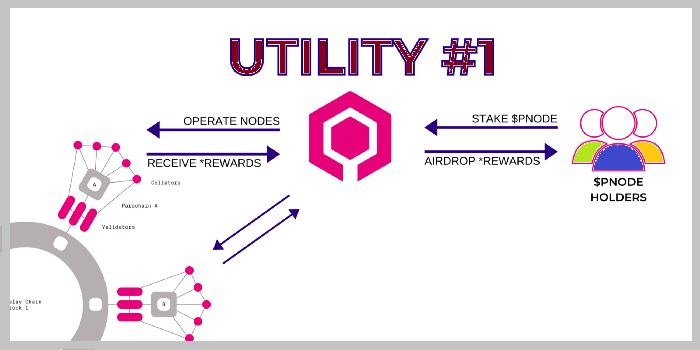 Pinknode Utility 11