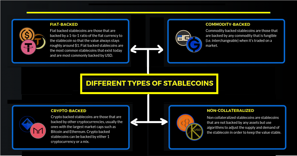 Stable Coin TypeS 2