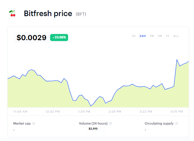 Bitfresh Chart 3