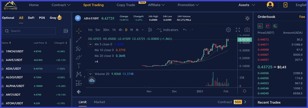 Price Chart