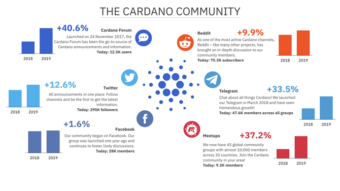 Cardano Community