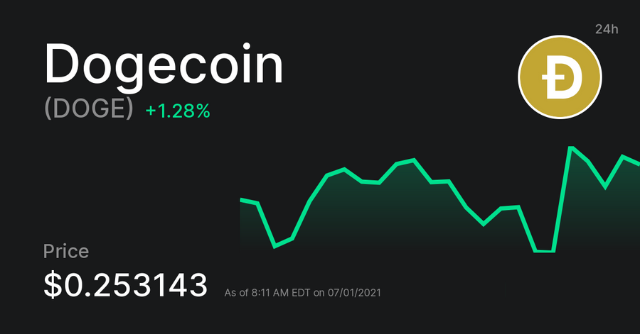 DOGE Chart